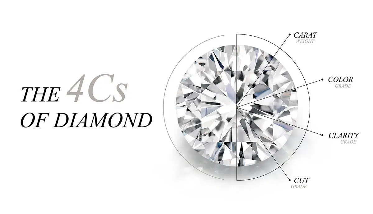 Comprehensive Diamond Buying Guide: The 4 Cs Explained | Panchoo Jewels